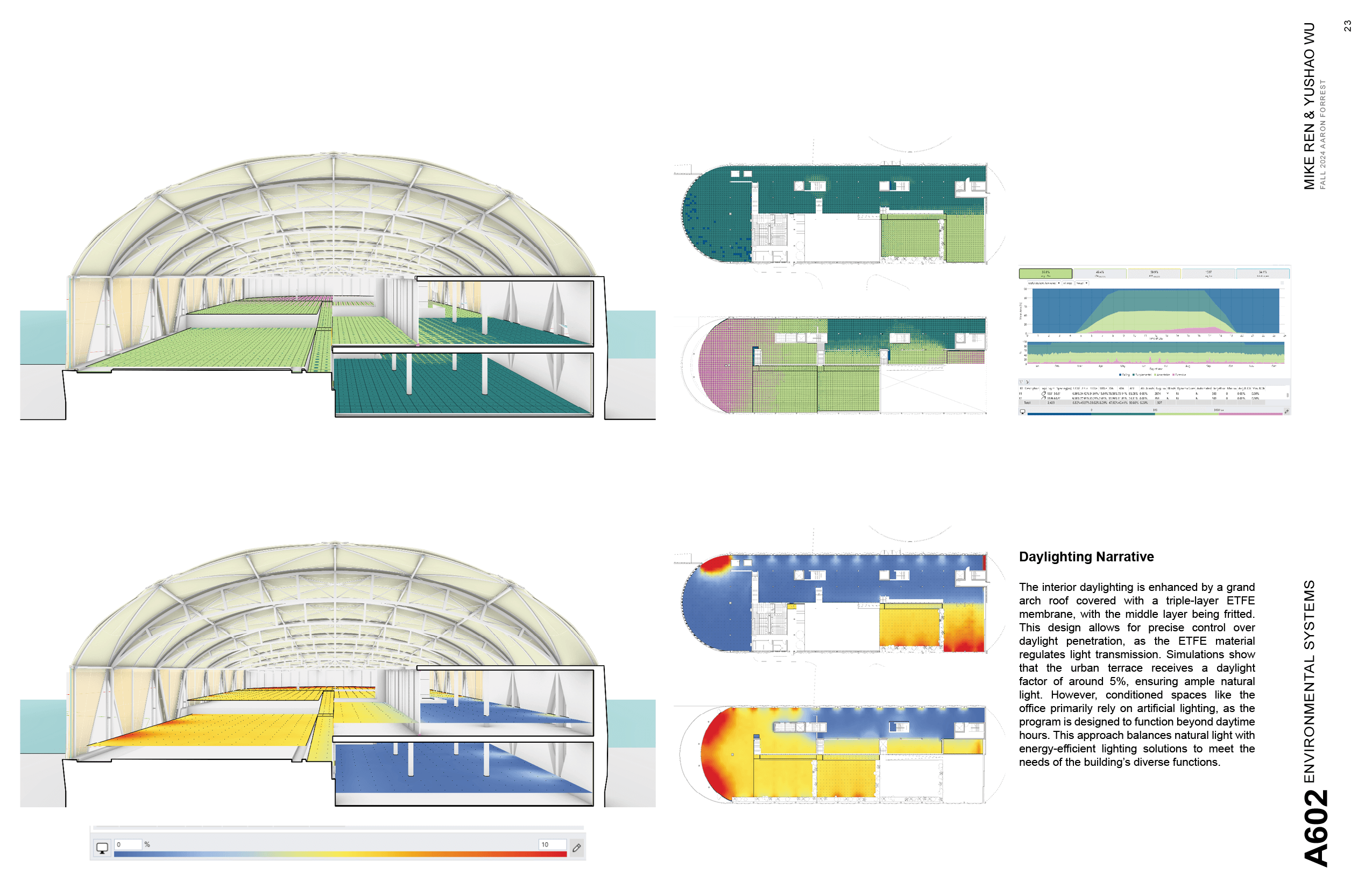 Environmental systems — daylighting under the triple-layer ETFE membrane
